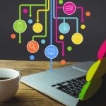 Elemente care optimizează experiența utilizatorilor în aplicații web